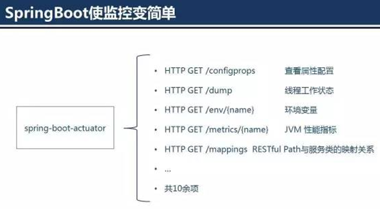 SpringBoot面试必备知识点 - 图8