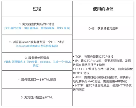 Java后端面试整合总结 - 图24