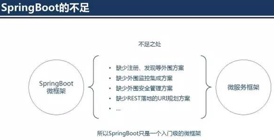 SpringBoot面试必备知识点 - 图9