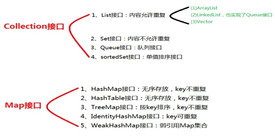 Java基础 - 图8