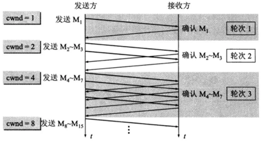 Java后端面试整合总结 - 图26