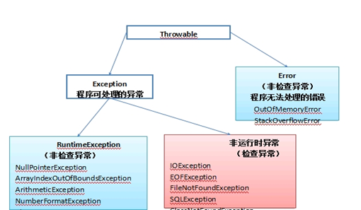 Java基础 - 图9