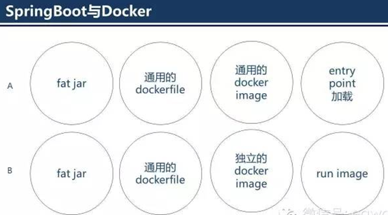 Java后端面试整合总结 - 图13