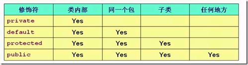 Java基础 - 图1