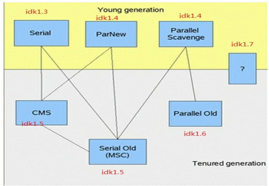 Java基础 - 图7