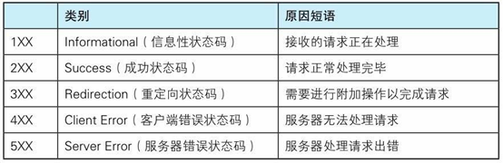 Java后端面试整合总结 - 图28