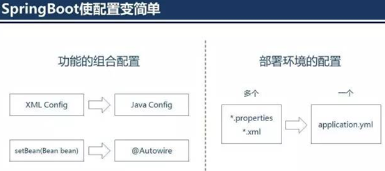 SpringBoot面试必备知识点 - 图6