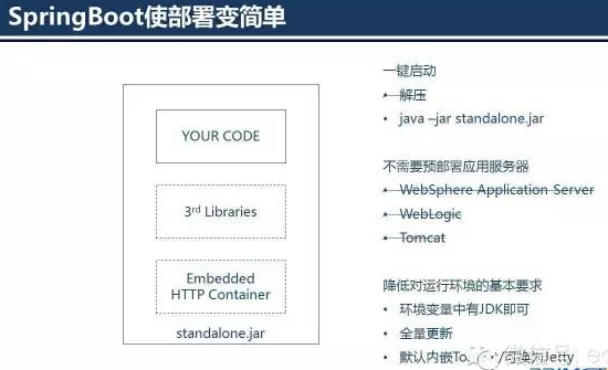 Java后端面试整合总结 - 图7