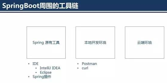 Java后端面试整合总结 - 图15