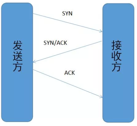 Java后端面试整合总结 - 图22