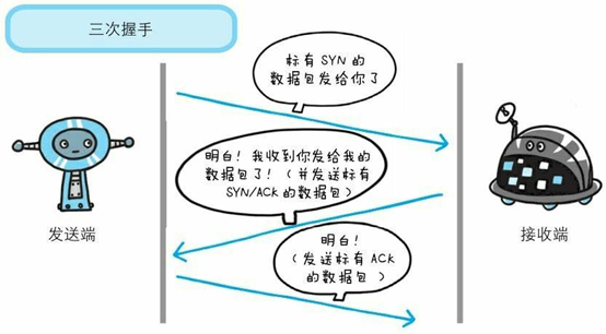 Java后端面试整合总结 - 图21