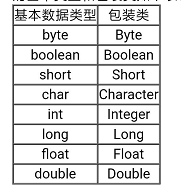 Java基础 - 图2