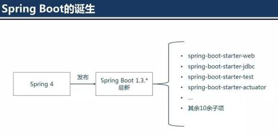 SpringBoot面试必备知识点 - 图4