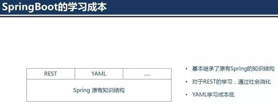 SpringBoot面试必备知识点 - 图14