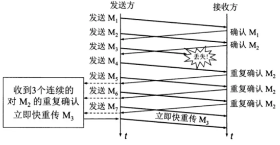 Java后端面试整合总结 - 图27