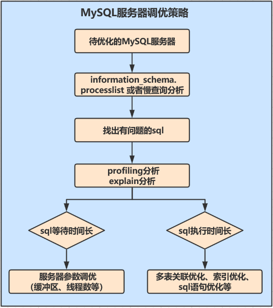 mysql相关 - 图2