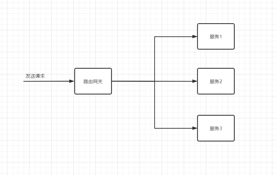 微服务 - 图19