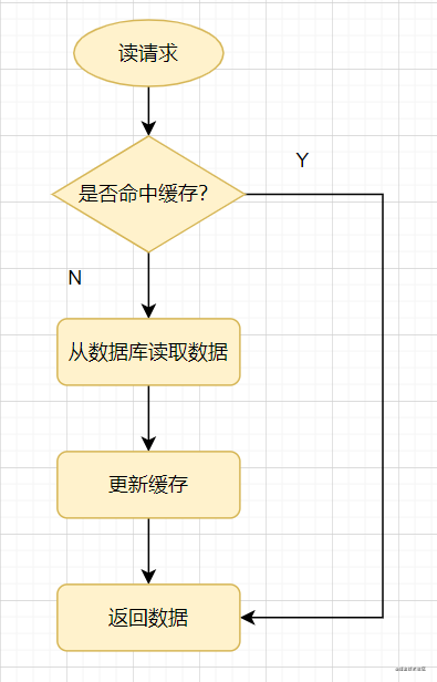 Redis相关 - 图13