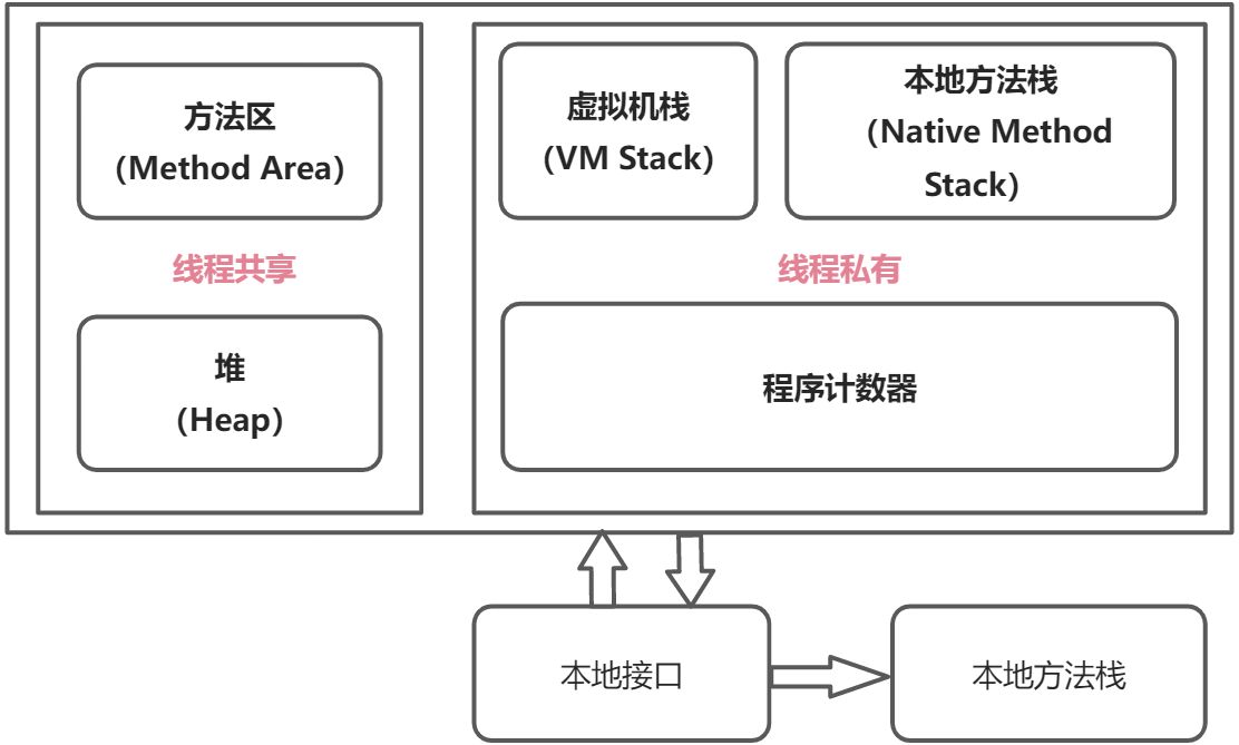 JVM和GC - 图1