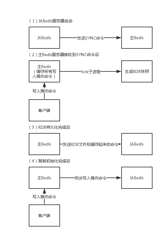 高可用详解 - 图3