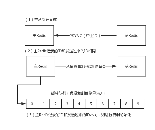 高可用详解 - 图4