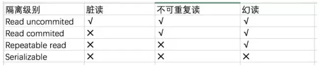 mysql相关 - 图1