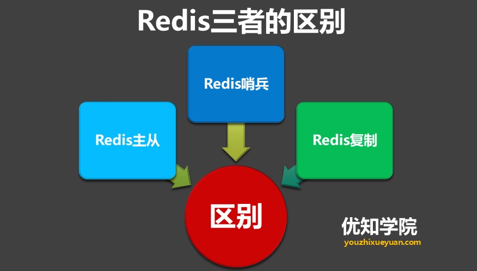 高可用详解 - 图5