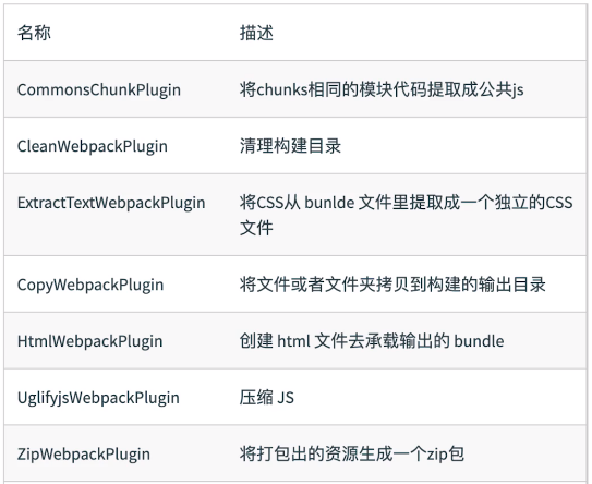 第一章：基础用法 - 图3