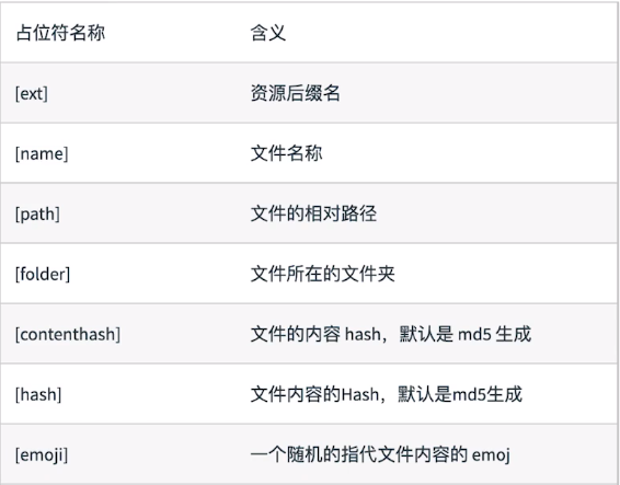 第一章：基础用法 - 图11