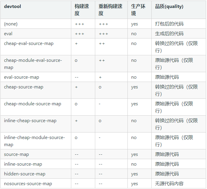 进阶用法(1) - 图4