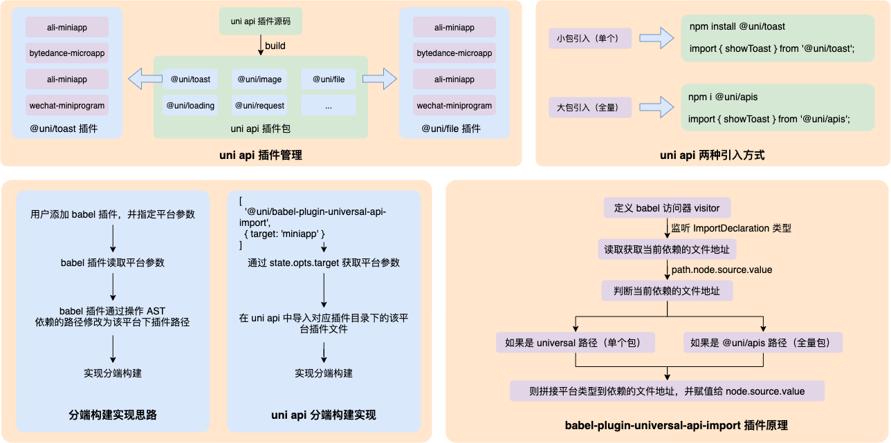 uni-api设计学习.drawio.png