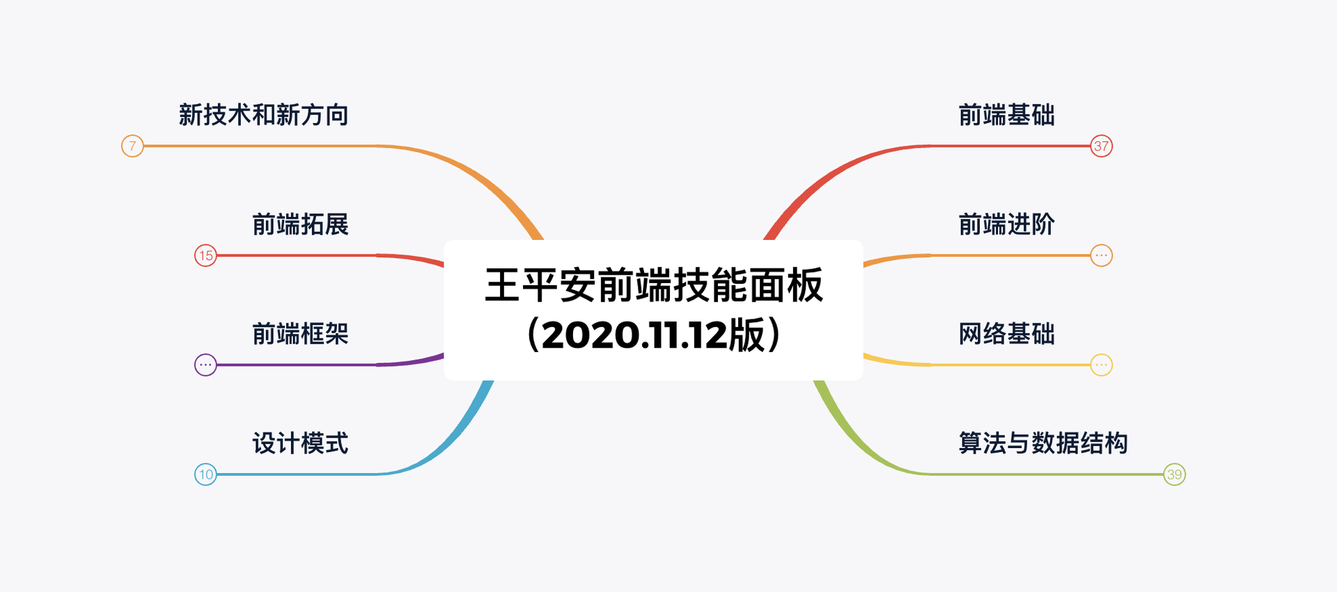 21 张图总结我的 2020 年 - 图11