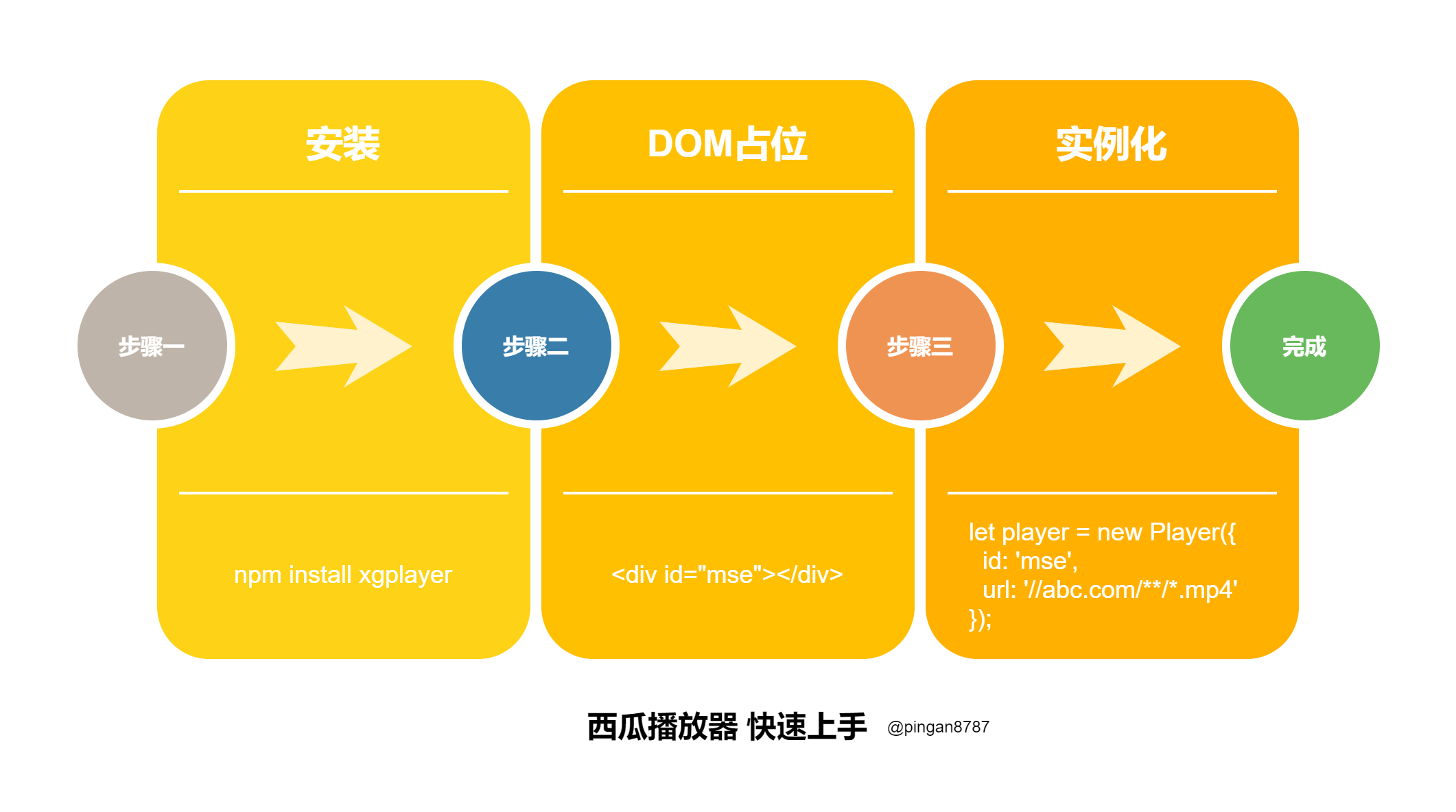 西瓜播放器快速上手.png