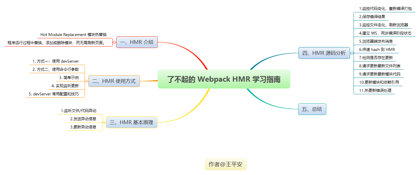 了不起的 Webpack HMR 学习指南（含源码分析） - 图2