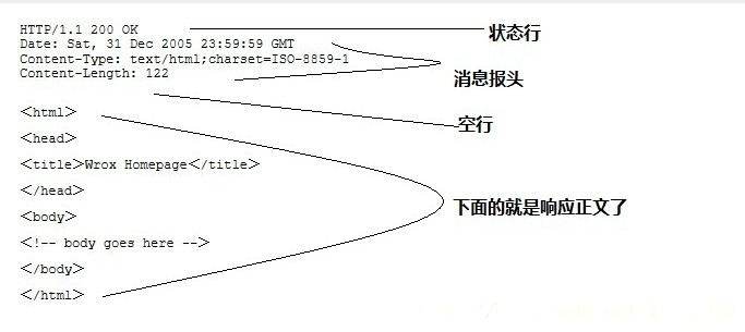 2. HTTP 详细教程 - 图4