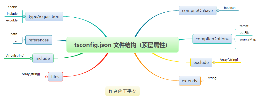 了不起的 tsconfig.json 学习指南 - 图2