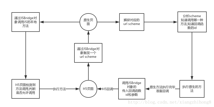 Hybrid App 开发必备知识 - 1 - 图10