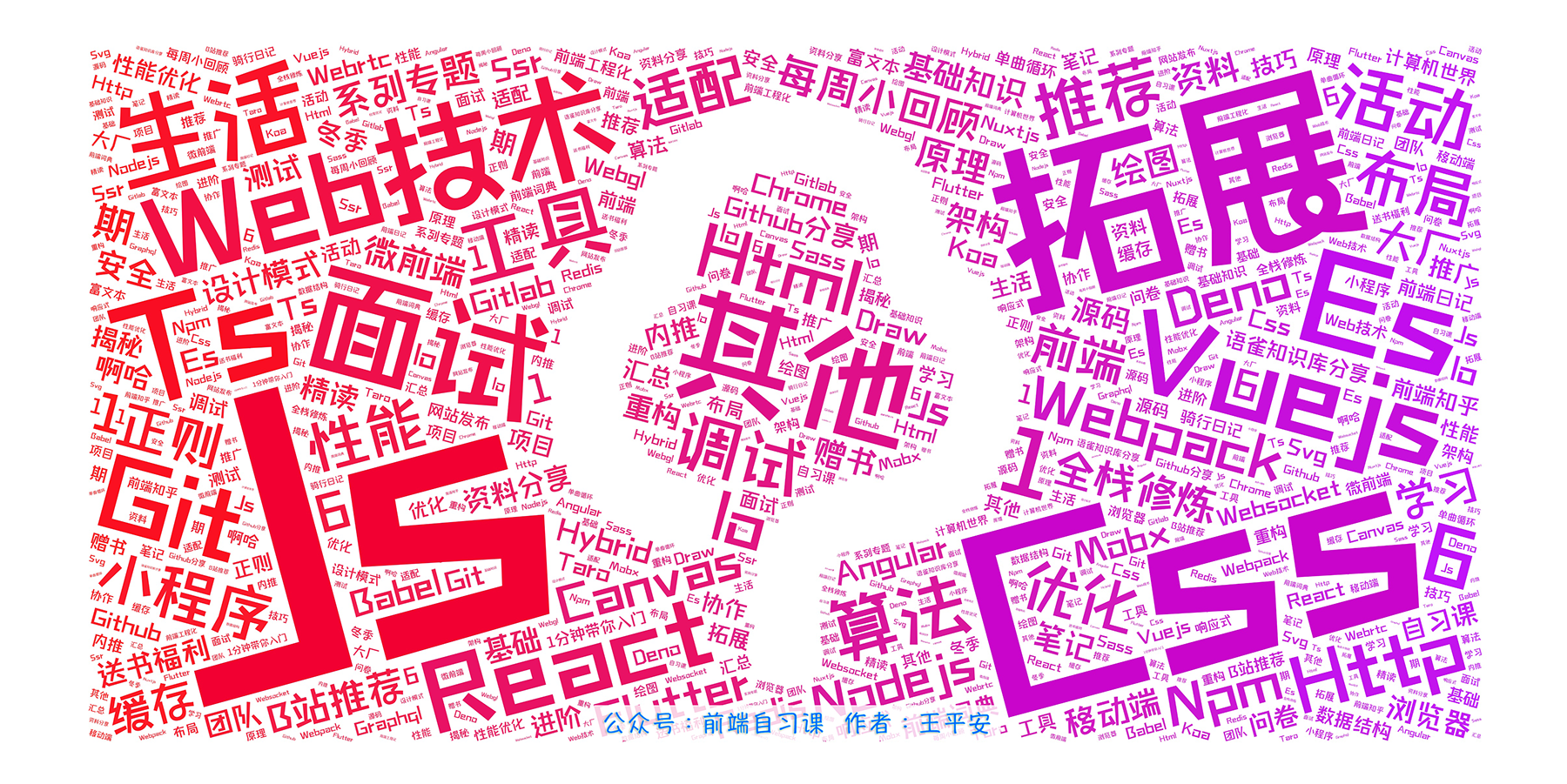 21 张图总结我的 2020 年 - 图15