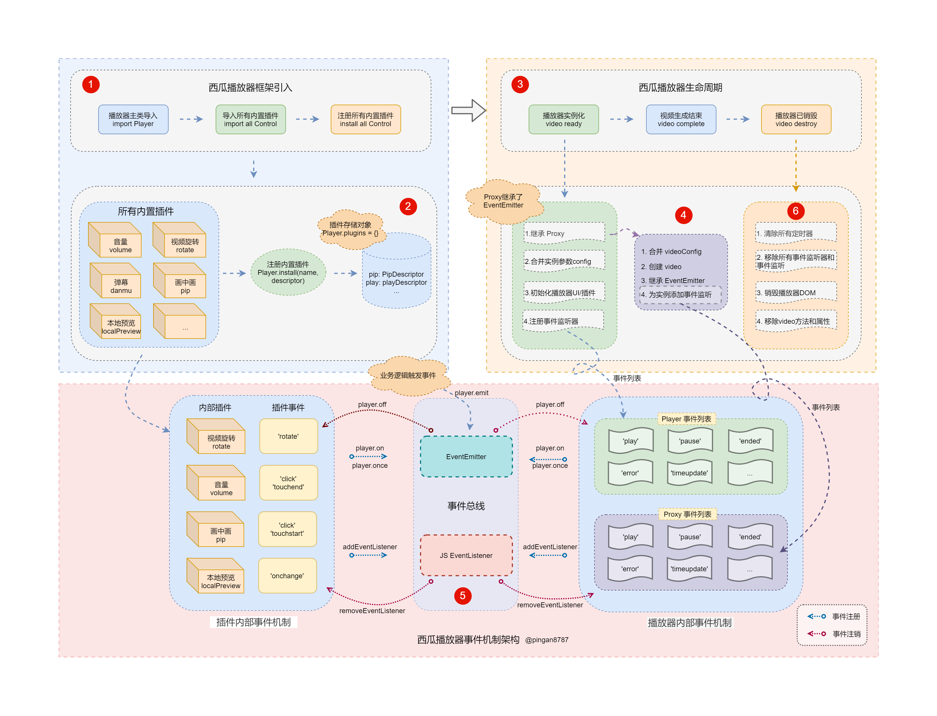 西瓜播放器架构设计图2 (1).png