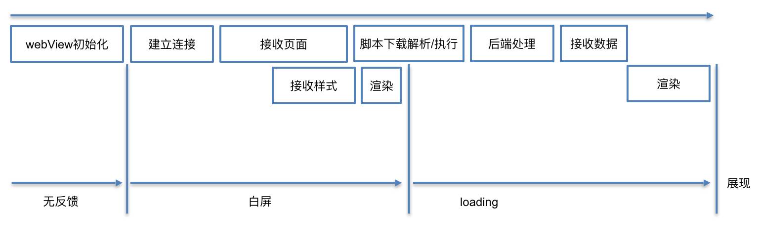 Hybrid App 开发必备知识 - 2 - 图3