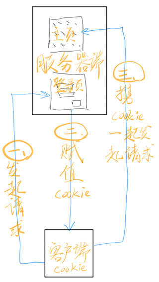 HTTP 的15个常见知识点复习 - 图5