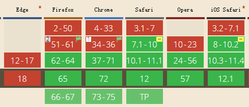 1. 写给自己看的CSS shapes布局教程 - 图1