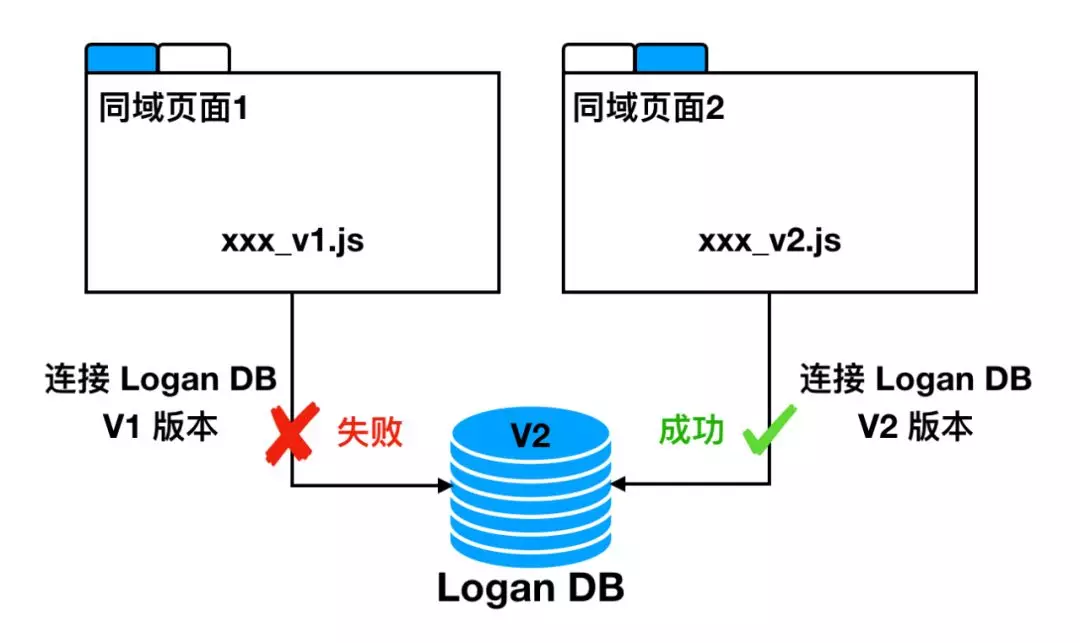 1. 美团开源Logan Web：前端日志在Web端的实现 - 图6