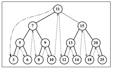 4.Tree - 图2