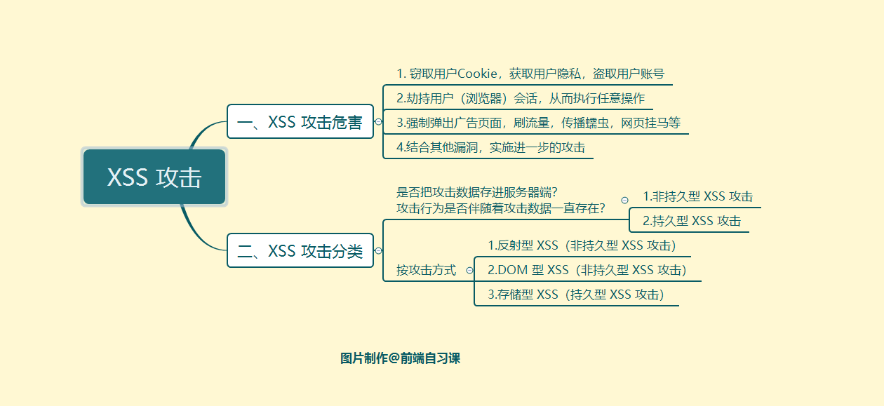 【全栈修炼】CORS和CSRF修炼宝典 - 图7