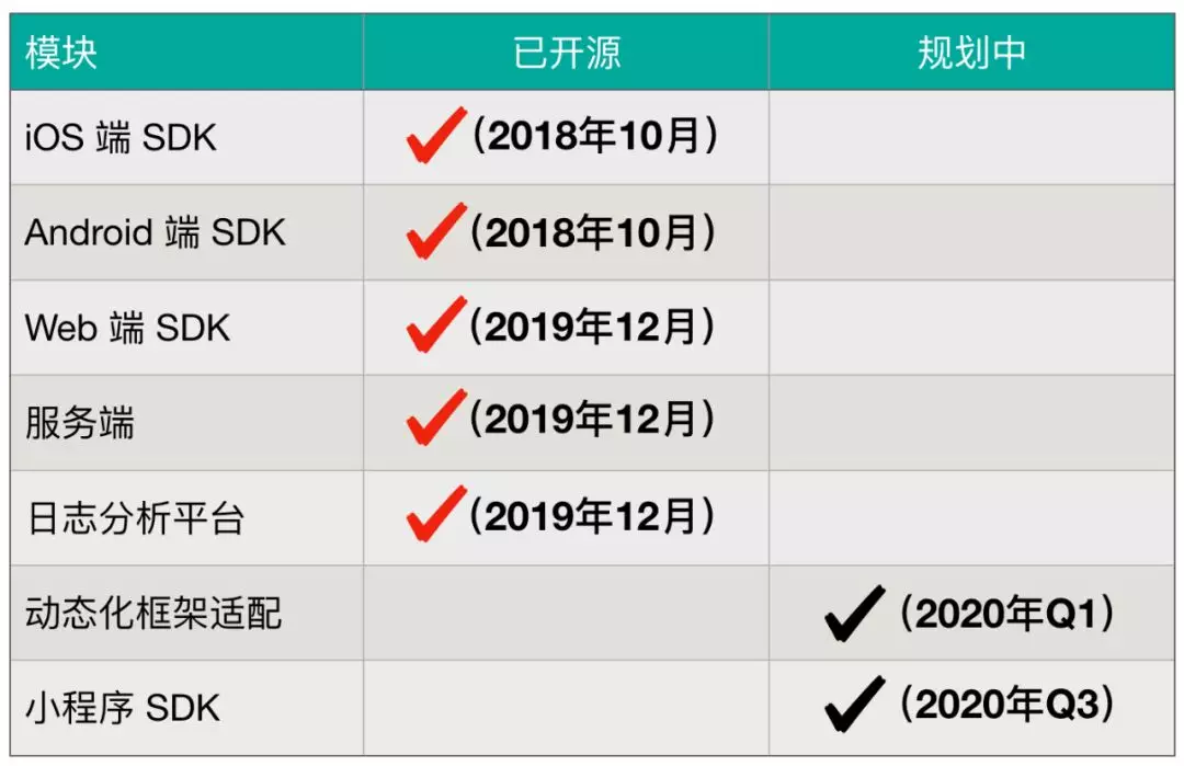 1. 美团开源Logan Web：前端日志在Web端的实现 - 图13