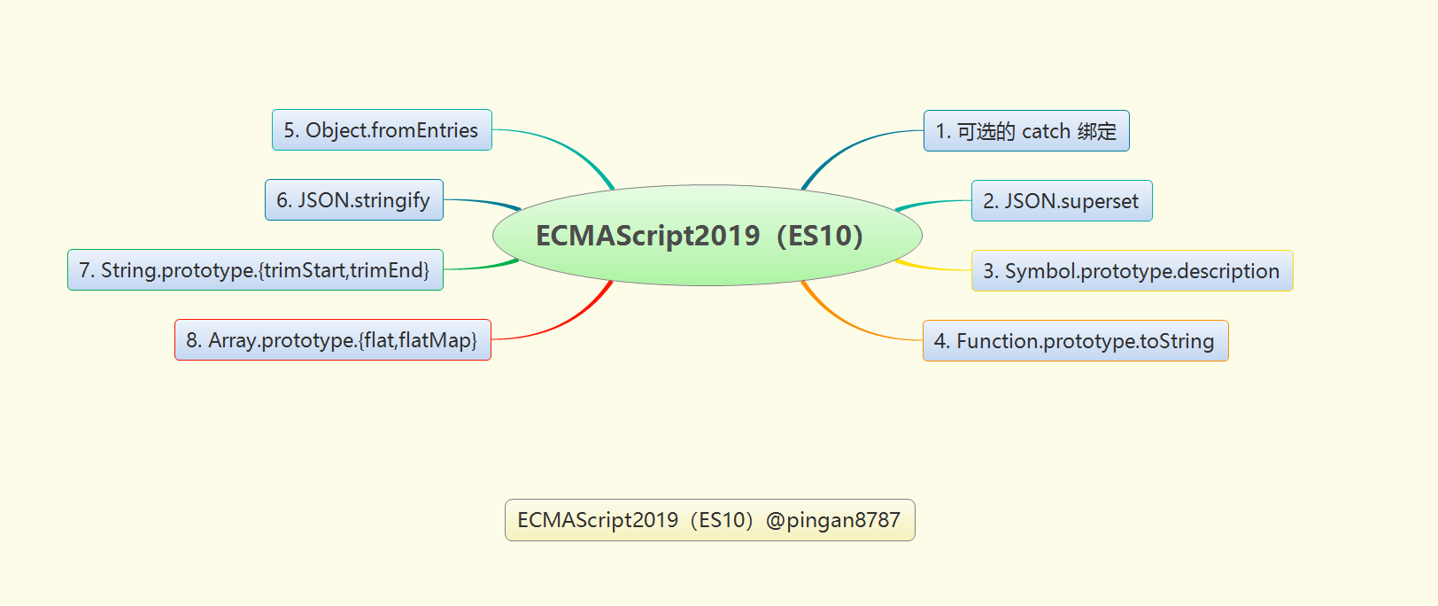 5. ES10 - 图1