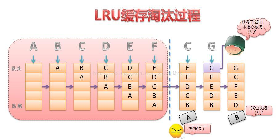 HTTP 的15个常见知识点复习 - 图23