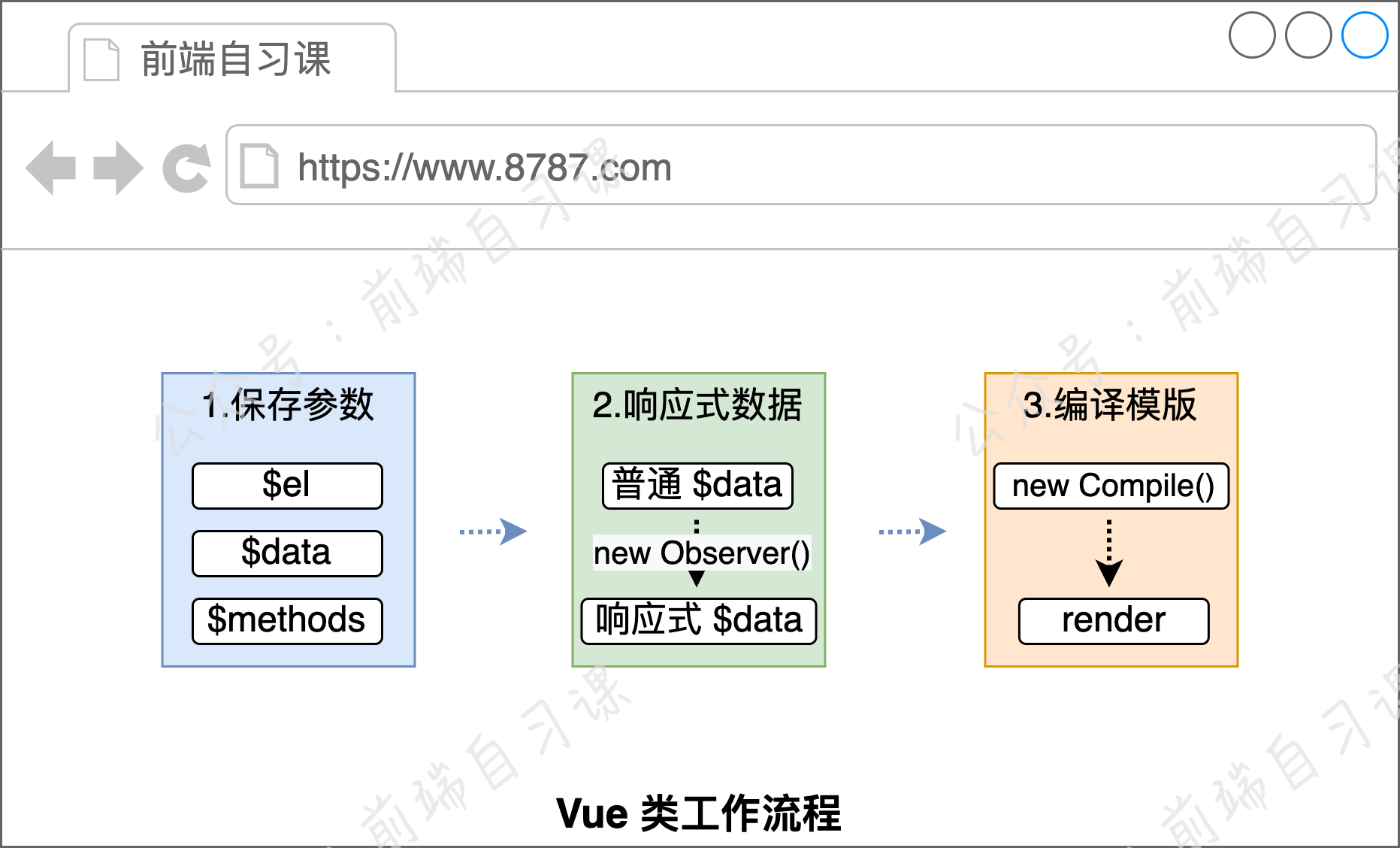 vue-class.png