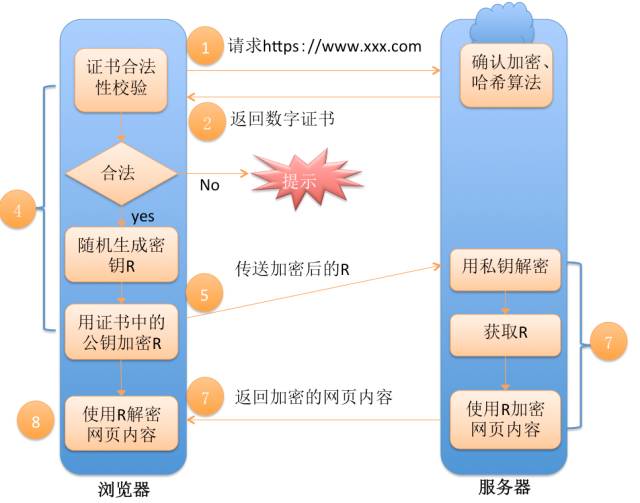 HTTP 的15个常见知识点复习 - 图15